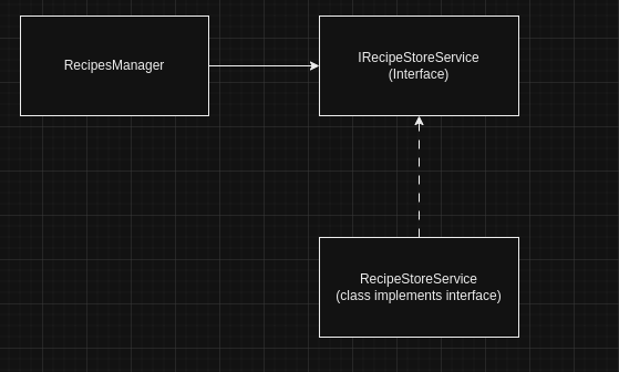 dependency-mangaer-service