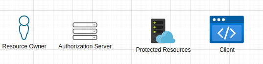 oauth-actors