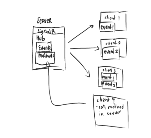 siganlr-typical-architecture