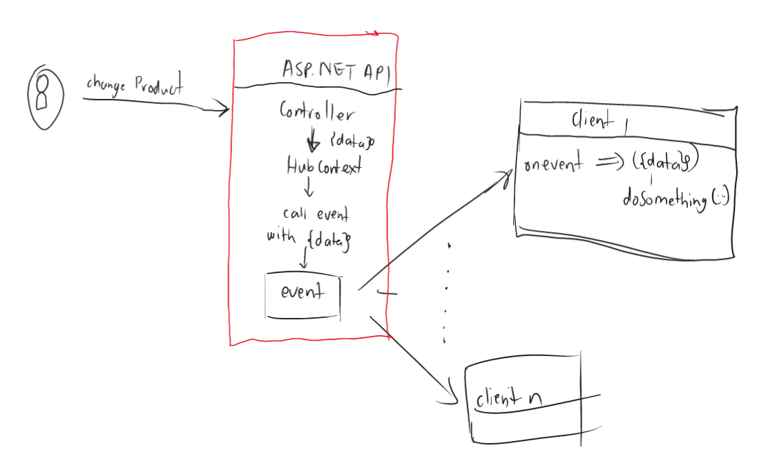 example-architecture