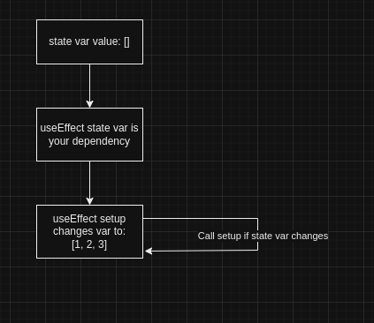 useeffect-infite-loop-diagram